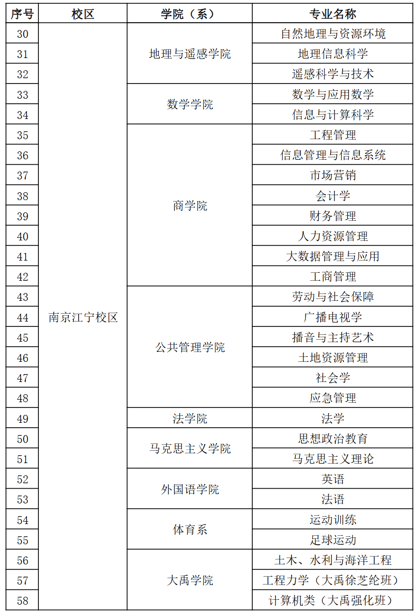 校区-学院-专业-2.png